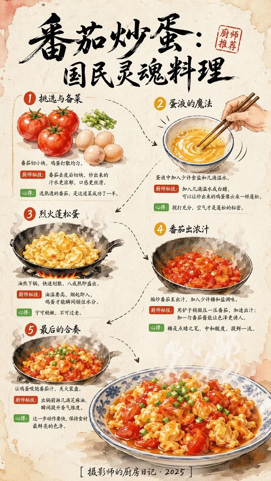 视觉设计规格描述：画幅比 9:16（竖版手机信息图...