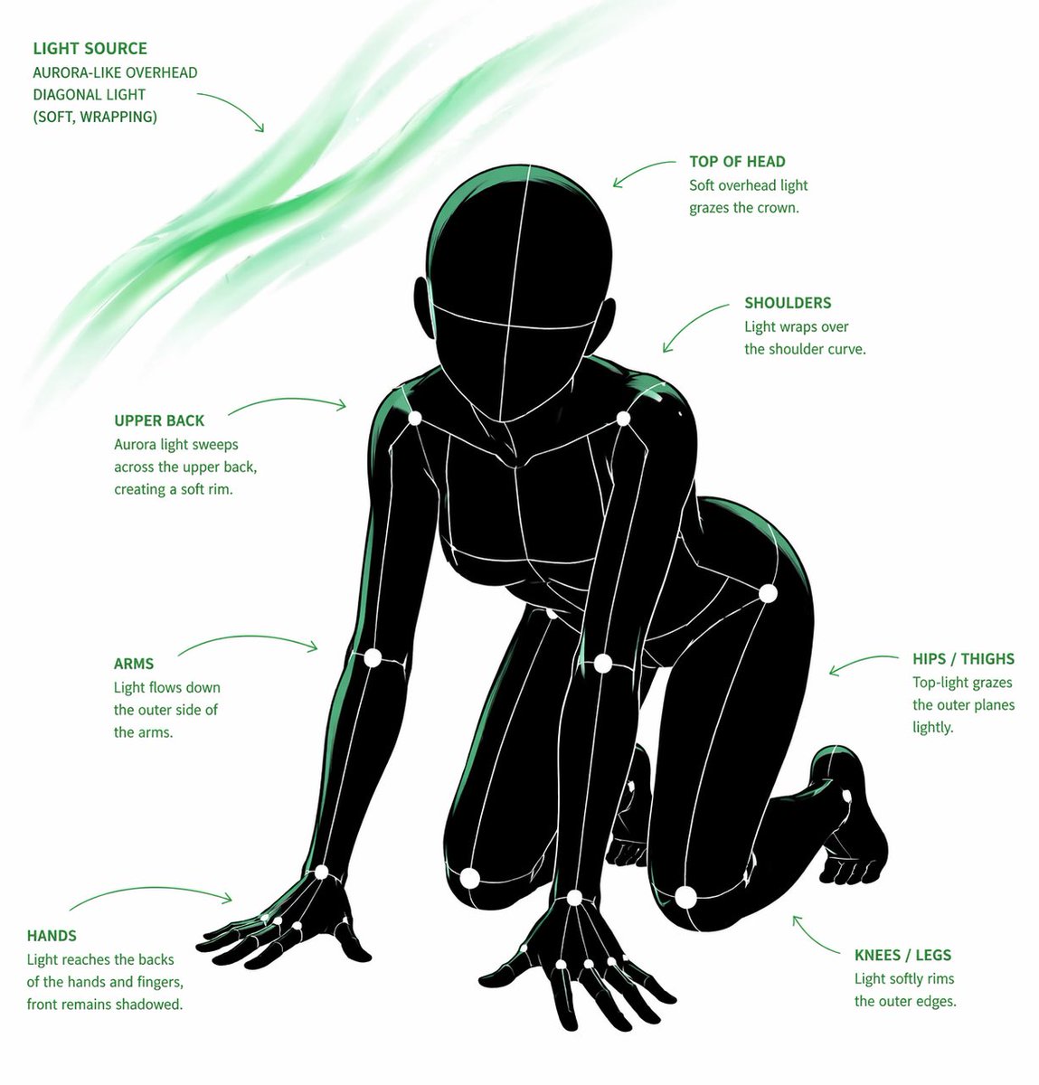 \[CORE TASK\] Transform the...